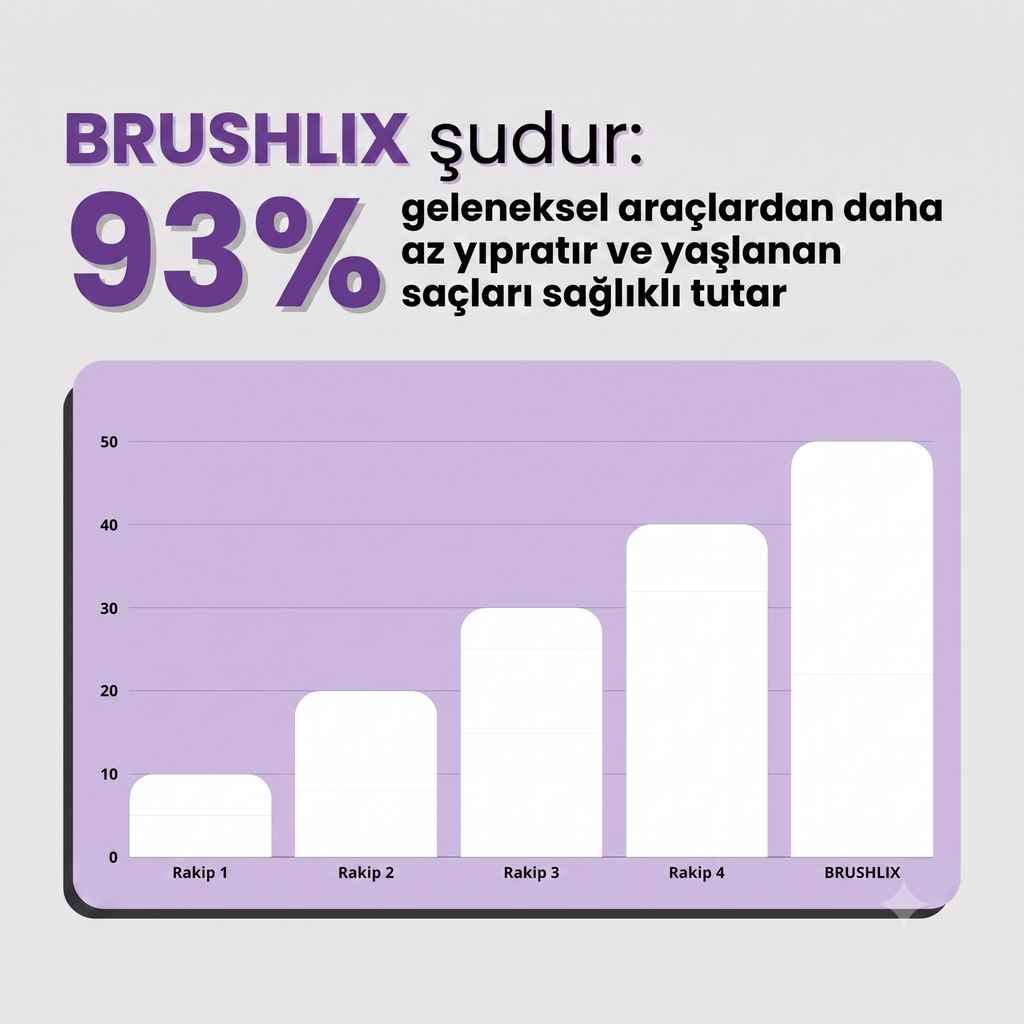 BRUSHLIX Kablosuz Şarjlı Saç Düzleştirici