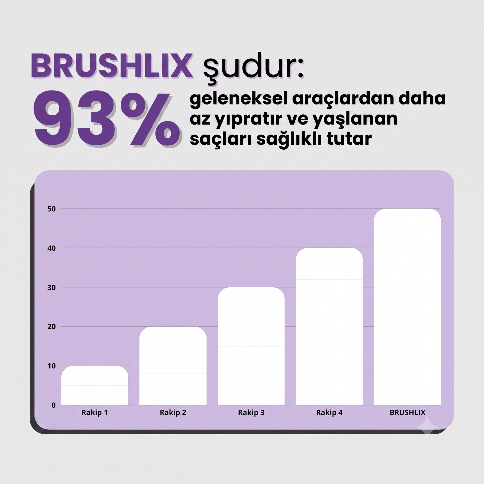 BRUSHLIX Kablosuz Şarjlı Saç Düzleştirici
